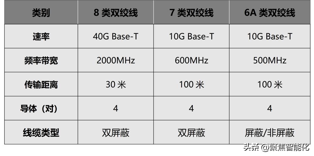 6类双绞线的特点,8类双绞线介绍