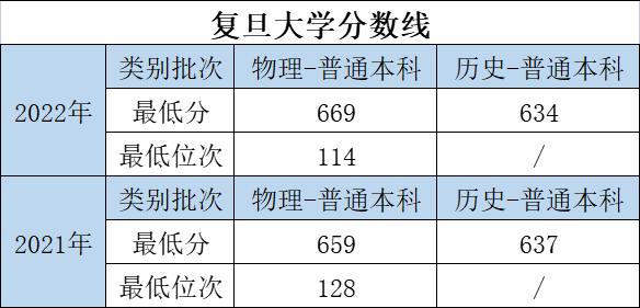 大学的特色专业和重点专业哪个好,优势大学推荐专业有哪些