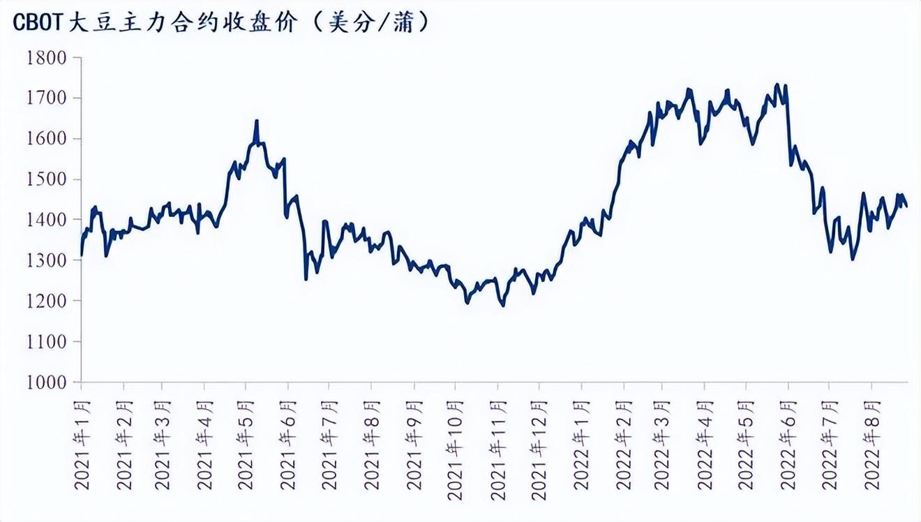 新希望猪饲料今日价格表,猪饲料近期市场行情