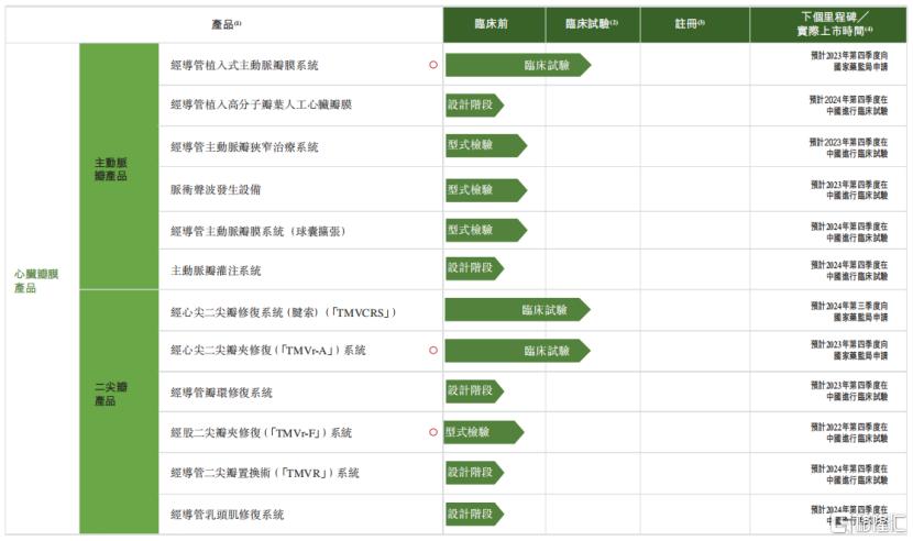 心泰医疗港交所上市,心泰医疗再次冲刺港股
