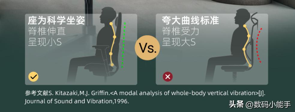 拯救老腰,拯救打工人的肩颈痛