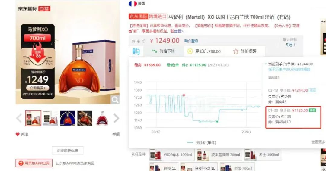 干邑大品牌跨境购渠道的价差,对传统渠道有什么影响?