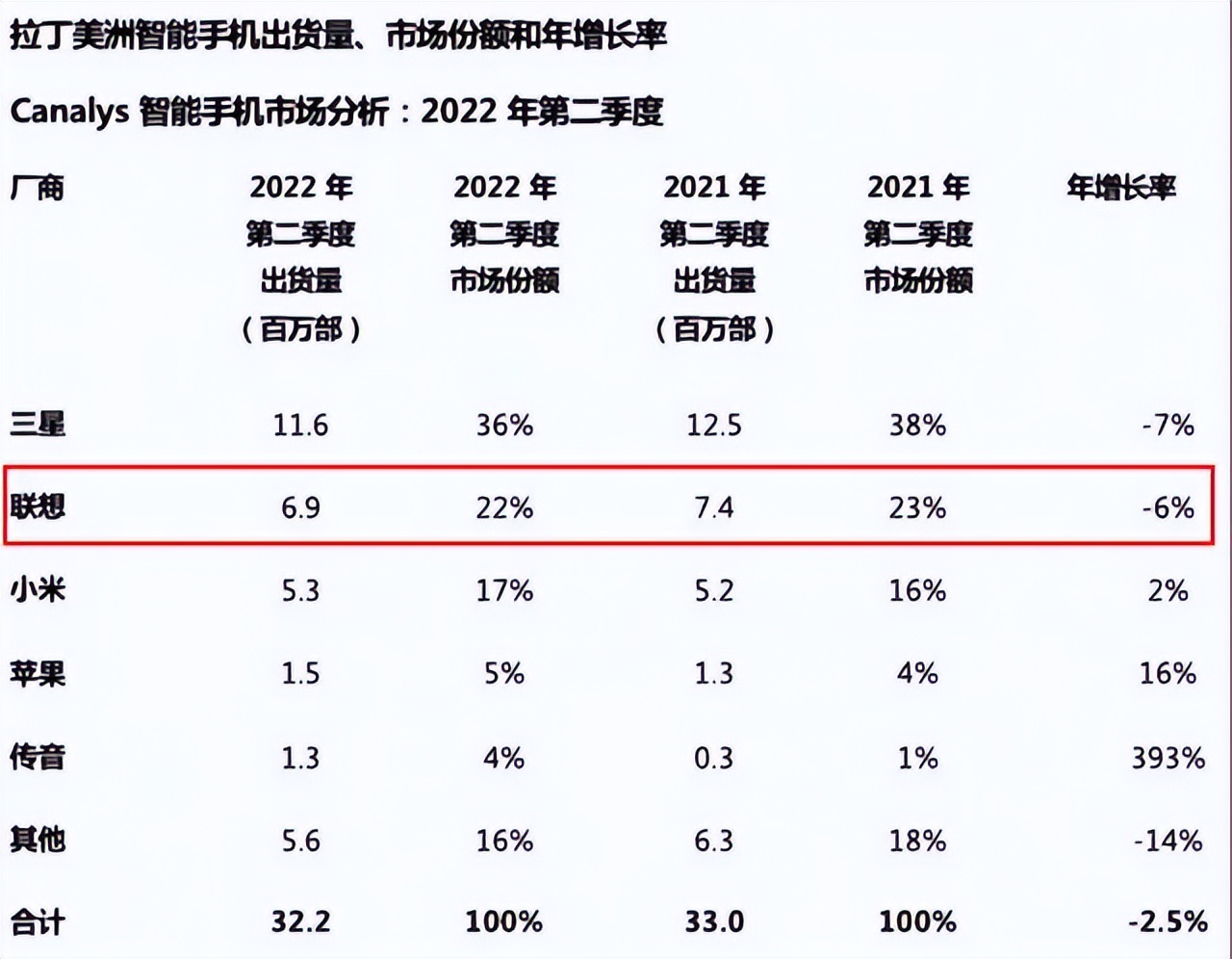 联想手机未来市场在哪里,联想手机目前状况