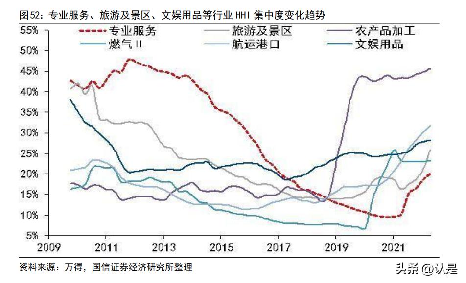 投资策略框架,投资逻辑深度报告