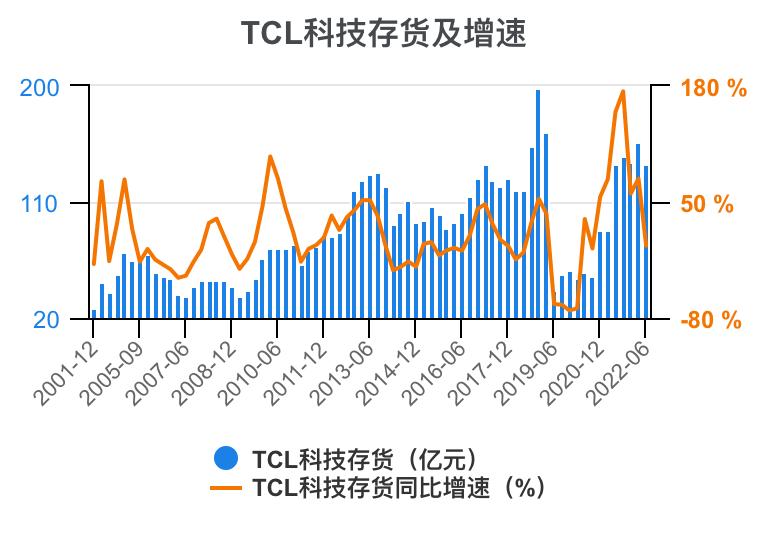 tcl财报2023解读,tcl科技2023年财报
