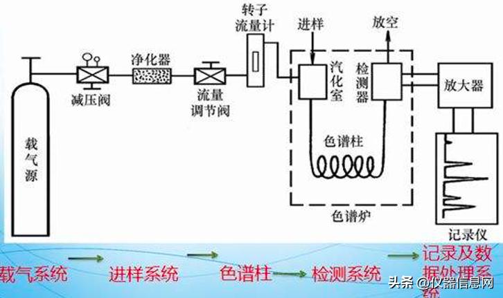 气相色谱仪的由来,中国气相色谱发展历程