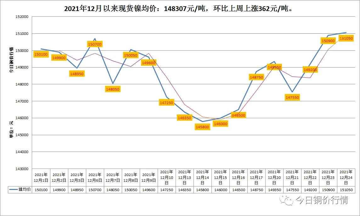 今日现货沪铜价格走势图,今日铜价十期趋势分析