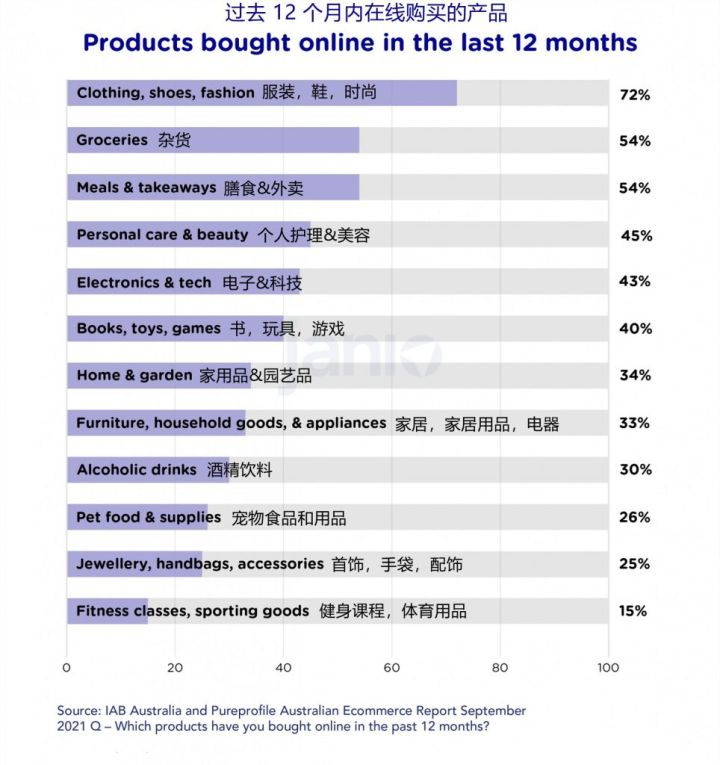 跨境出海|南半球有个900万家庭都爱买买买的火热市场