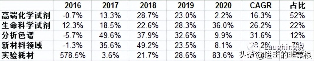 阿拉丁照明神灯,阿拉丁科研