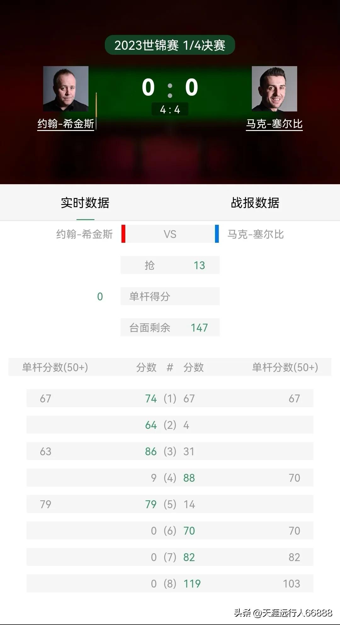 斯诺克锦标赛,斯诺克世锦赛