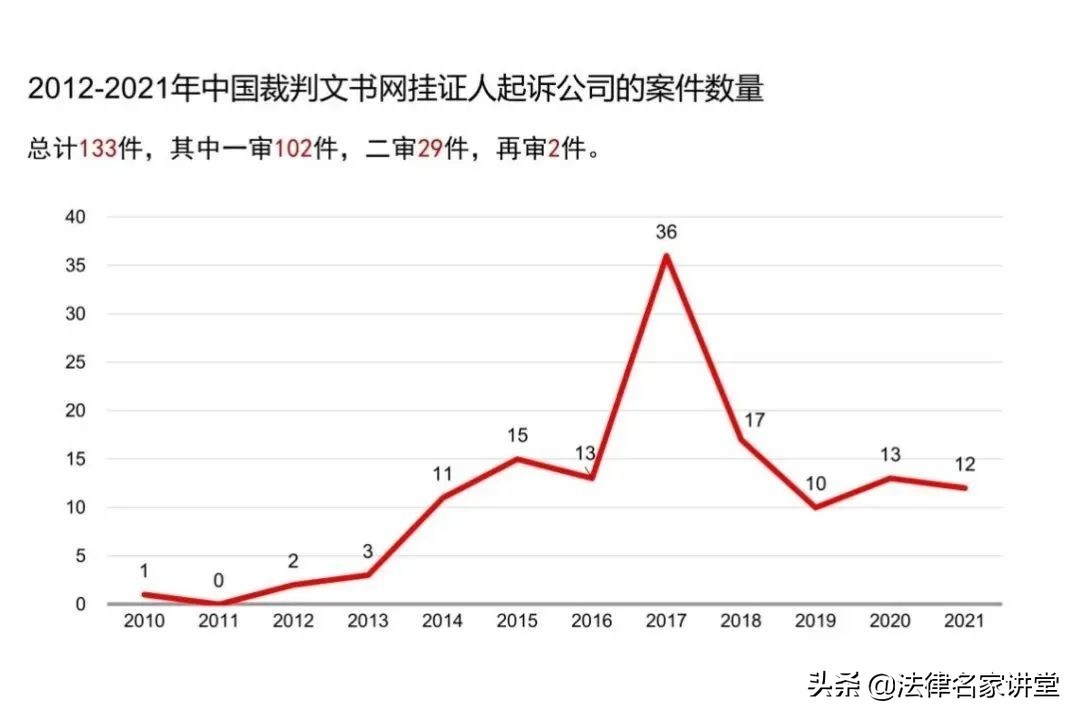 建造师挂资质被查,建造师挂资有什么风险