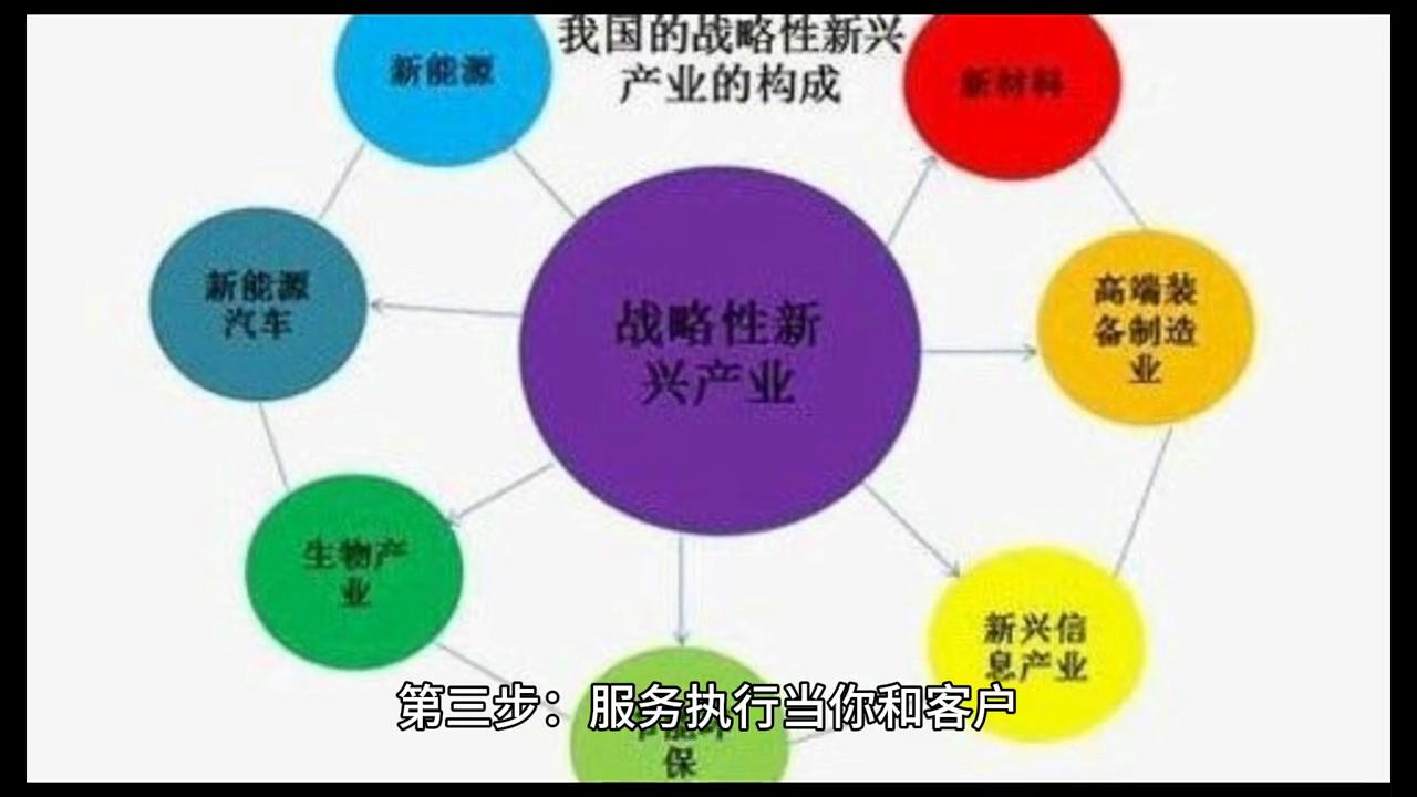 一个冷门生意项目,一个冷门行业