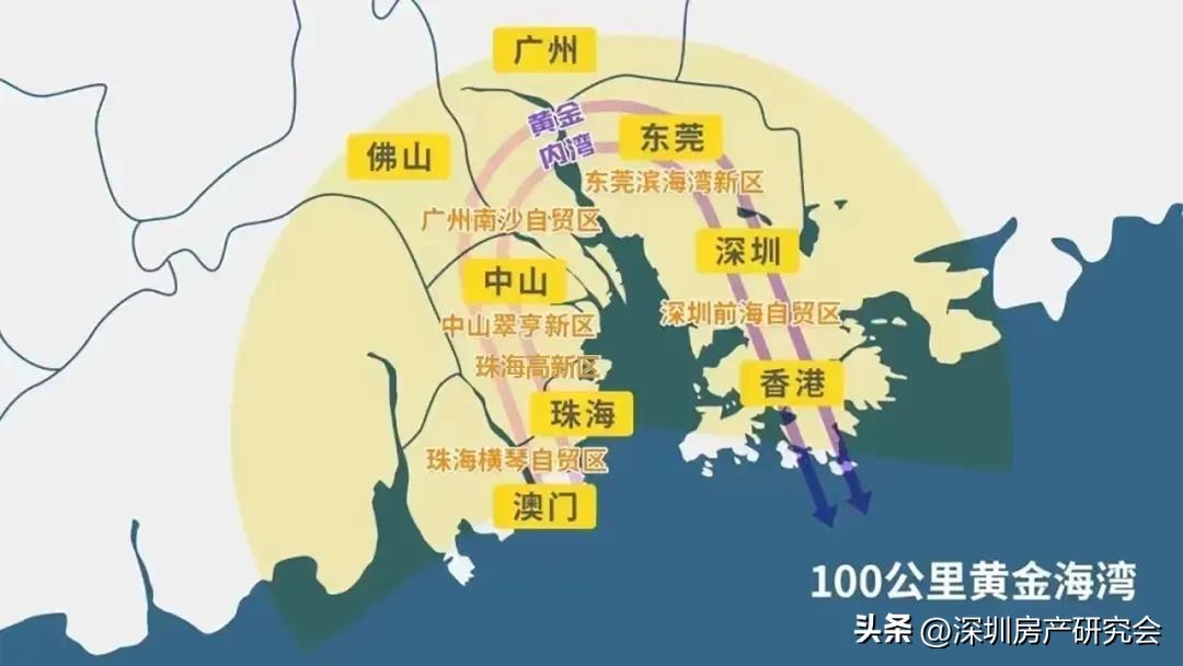 九个维度读懂前海,前海最新发展趋势