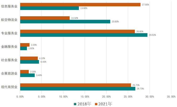 长宁城市更新项目,长宁区国际精品城区建设