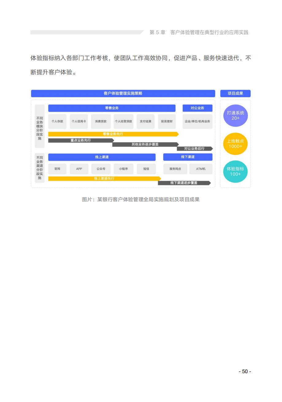 2022年客户体验趋势报告,讨论5个客户体验管理的未来趋势