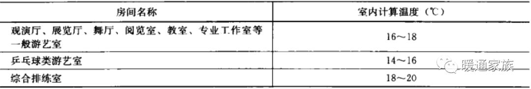 民用建筑暖通设计,高层建筑暖通设计难点分析