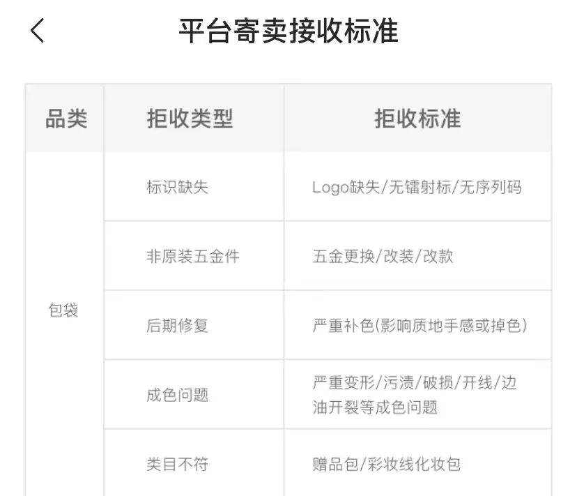 买包经验,分享一下卖包子的经验