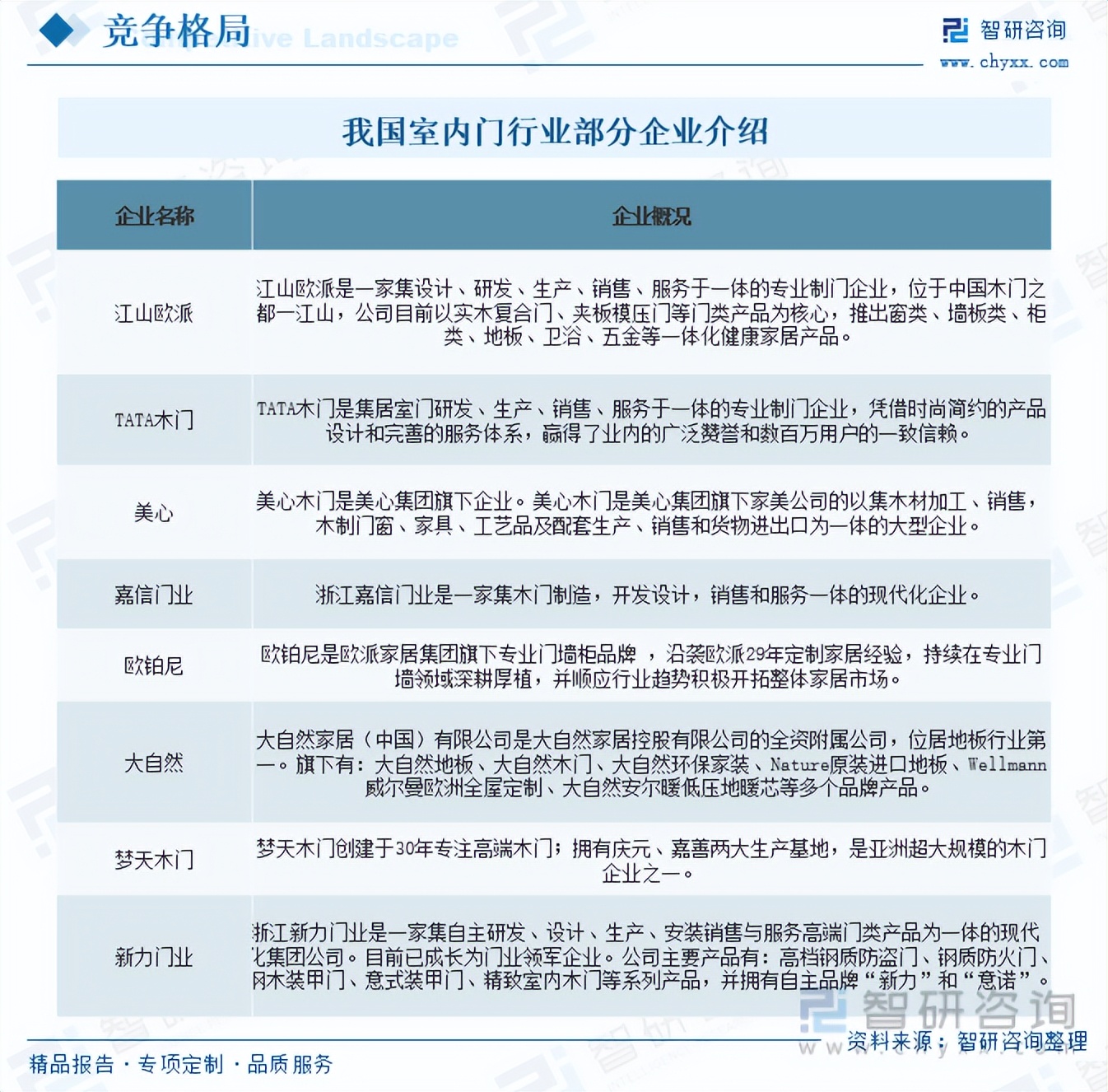 室内门门锁行业前景怎么样,门行业的未来发展趋势