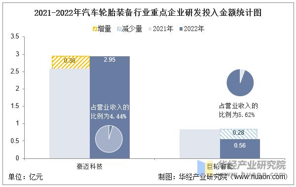 巨轮智能模具技术高于豪迈科技,巨轮智能与豪迈科技