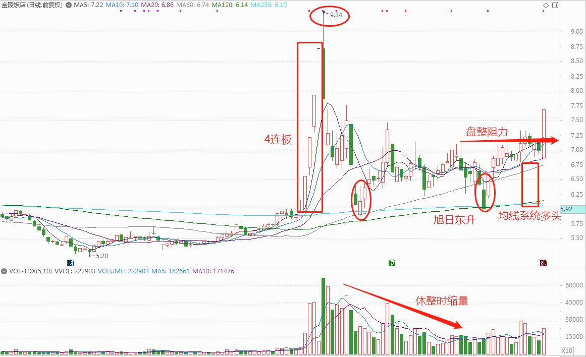 打板龙头战法好还是趋势战法好,打板股今日目标