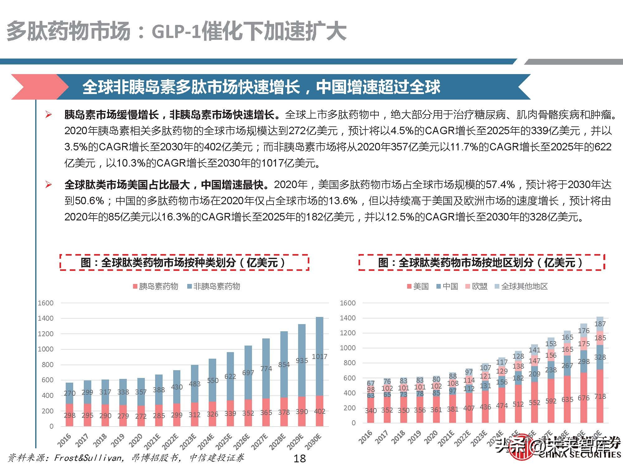 多肽药物前景,医药行业研究