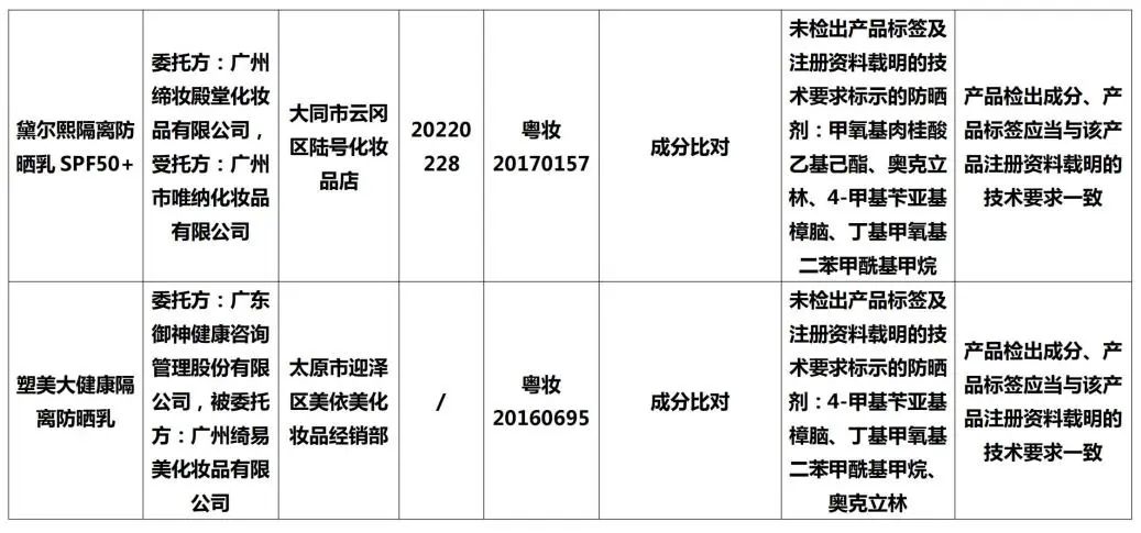 立即下架整改商品,立即停售50批次化妆品有哪些