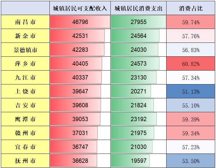 江西萍乡2020房价下跌名单,江西萍乡房价上涨还是下跌