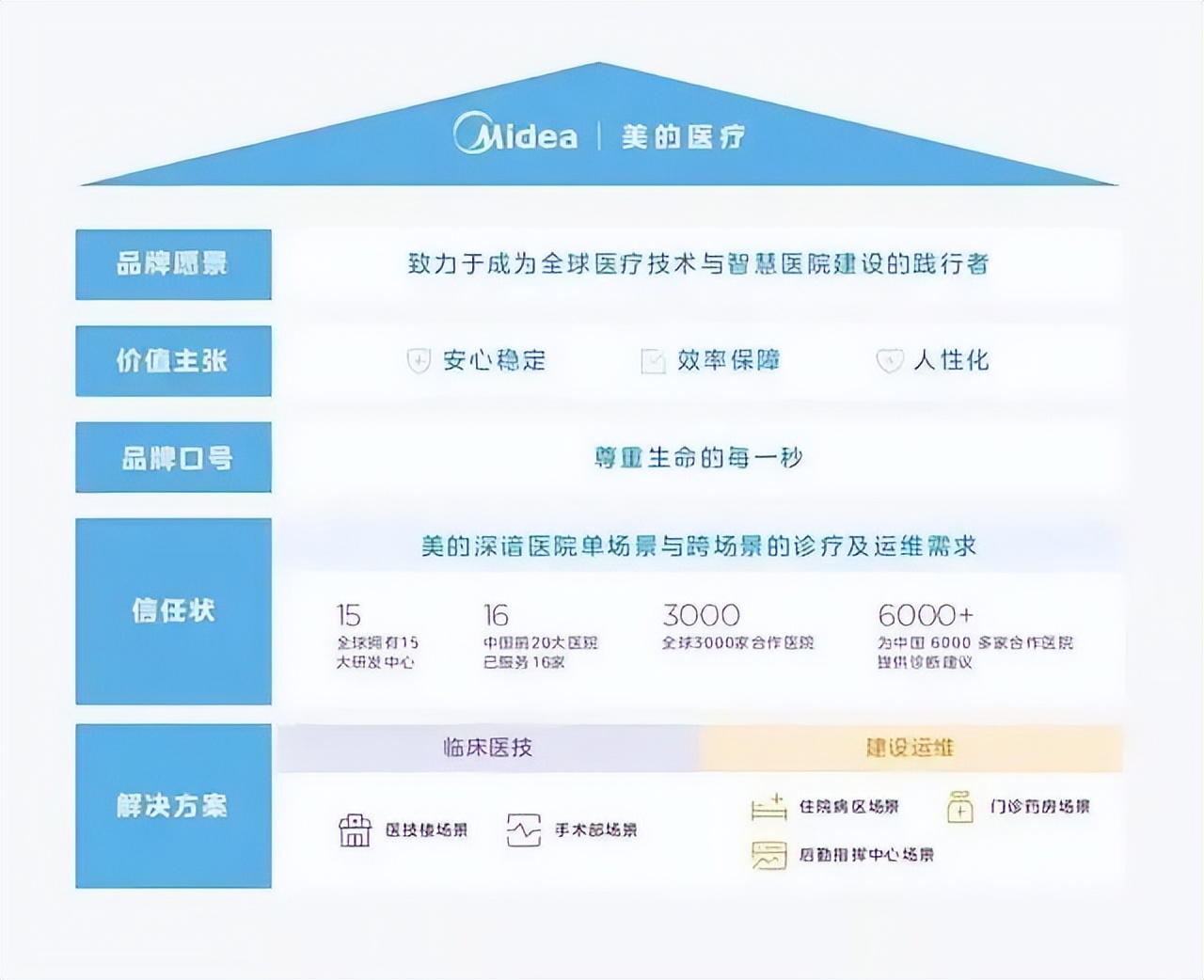 美的医疗发布会,美的医疗