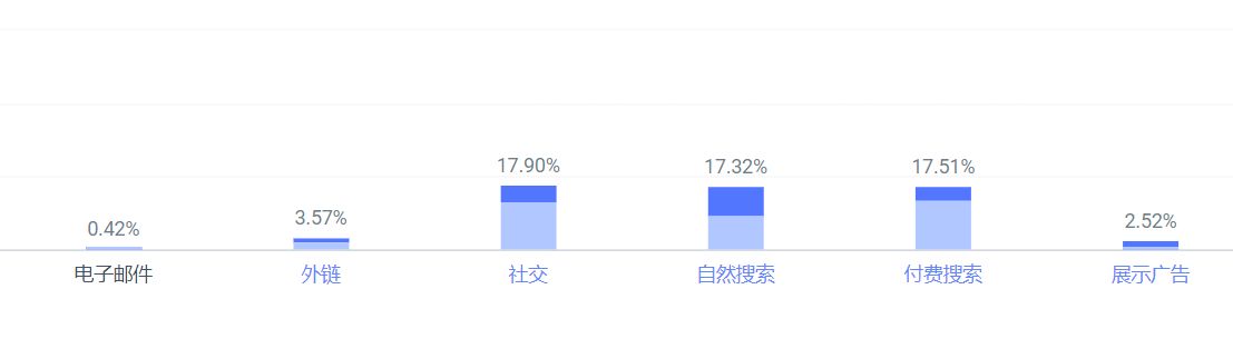 出海这三年，Jackery在海外社媒上都做对了什么？