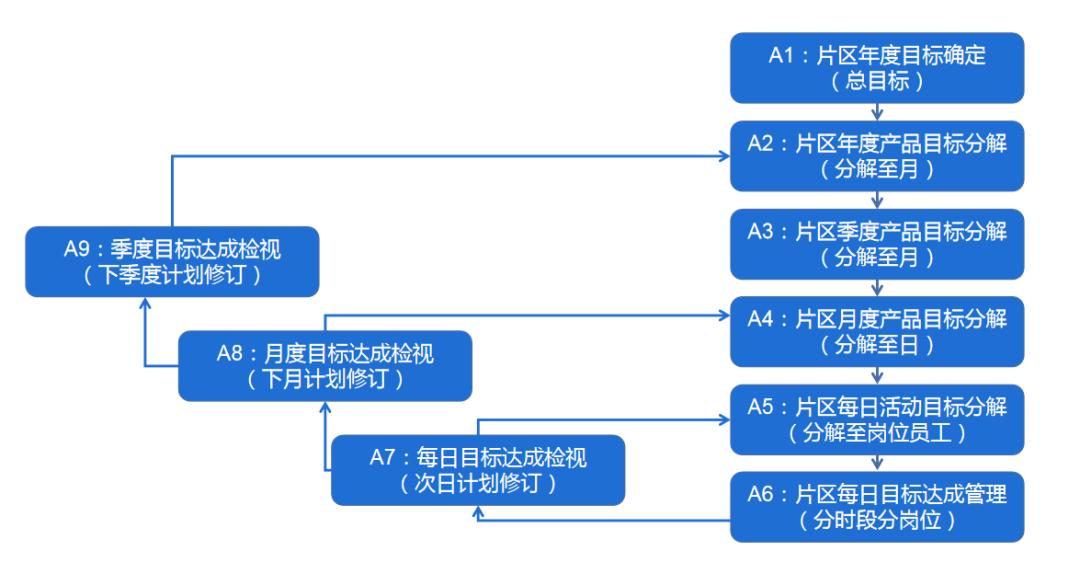 银行外拓简短总结,银行网点撤并工作报告