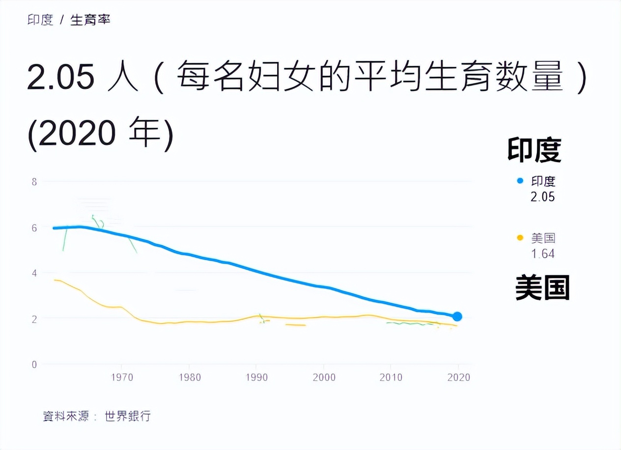 印度为什么会超过美国,印度和美国哪个面积大
