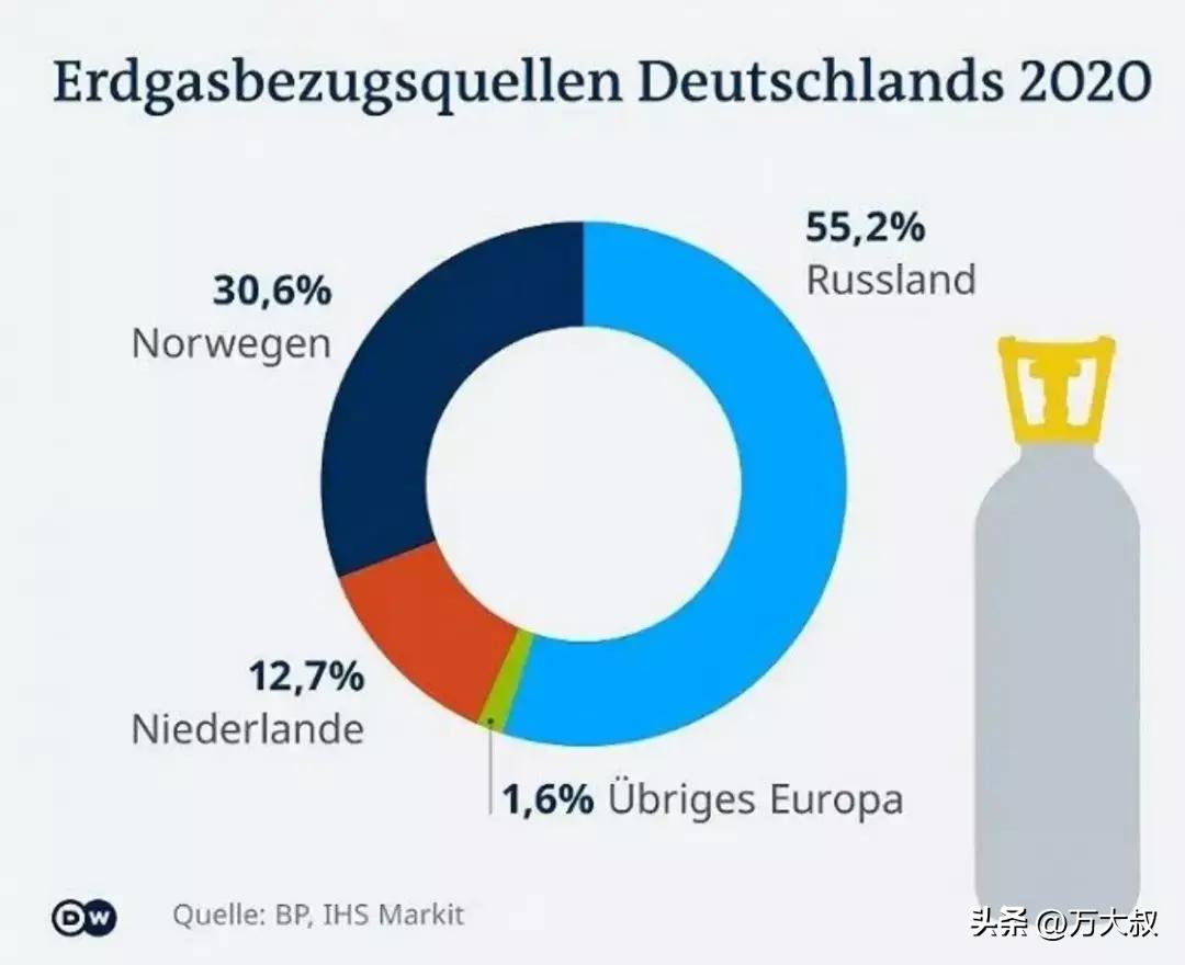 德国新能源汽车危机 (德国大众 能源危机)