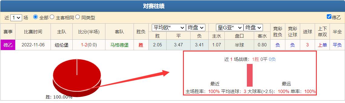 14场足彩初盘分析预测,澳洲足彩推荐分析