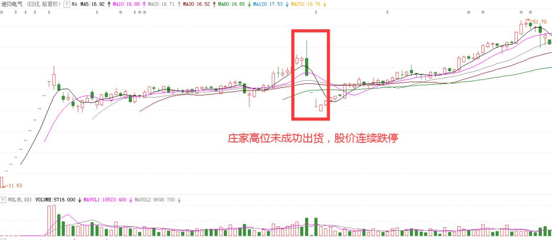 如何从盘口语言发现主力,盘口语言判断主力意图的方法