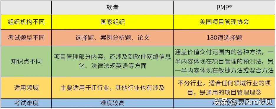 系统集成行业软考和pmp含金量,一建软考和pmp哪个含金量高