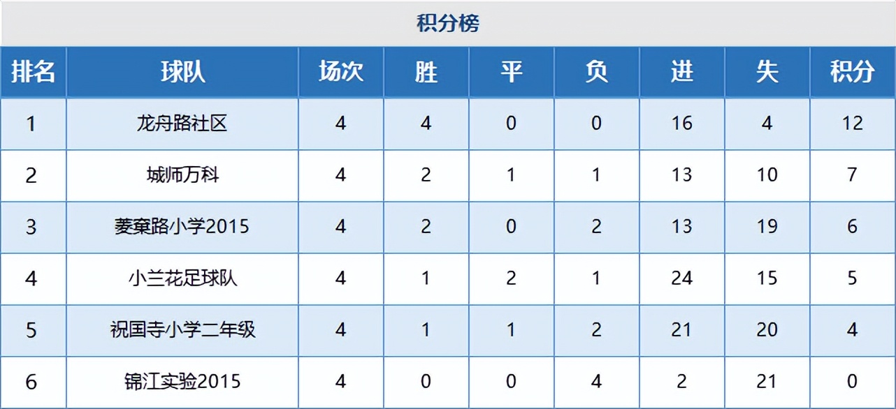 锦江区青少年足球比赛,成都市2021青少年足球锦标赛