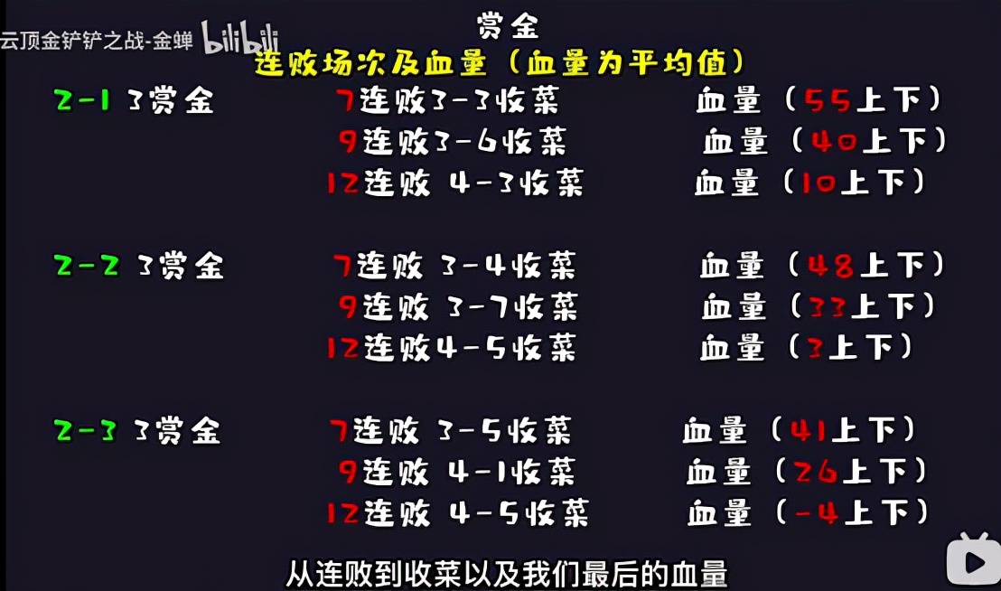 云顶之弈三星五费怎么对付,云顶之弈各个赛季三星五费