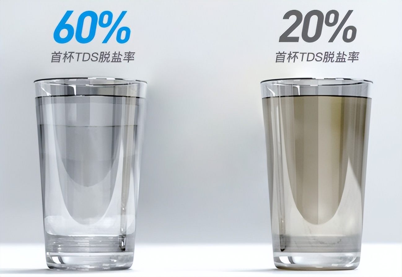 啥净水器性价比最高最好,什么牌子的净水器好性价比高