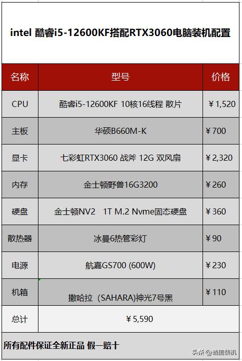 酷睿i5-13600k电脑配置推荐,酷睿i512600kf配什么显卡