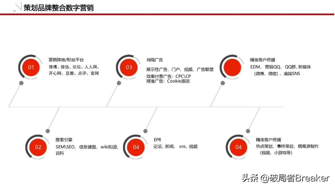怎么做品牌策划方案模板图,品牌策划全套清单模板