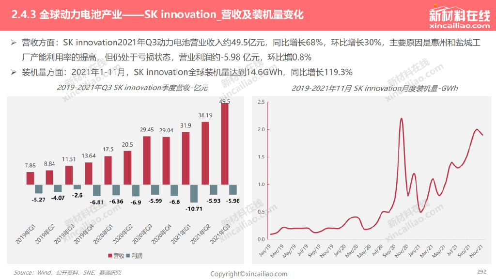 未来5年新能源汽车电池发展趋势,新能源汽车动力电池退役市场预测