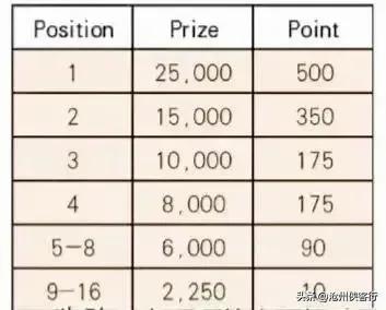 亚洲杯林高远陈幸同吃宵夜,亚洲杯陈幸同输球