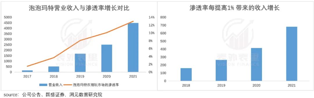 泡泡玛特重塑重生,泡泡玛特鼠年