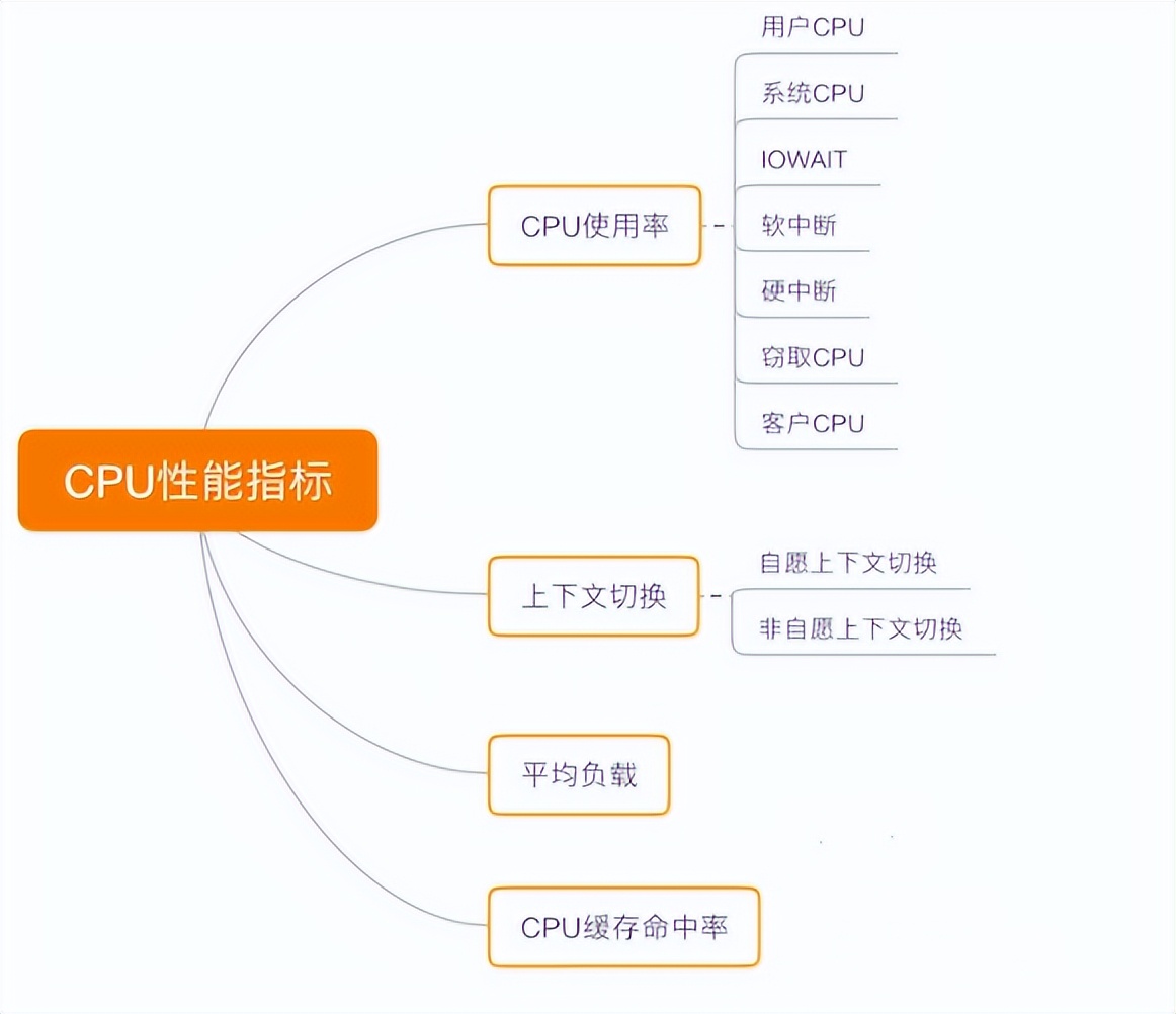 win10怎么优化cpu性能,手机cpu优化软件