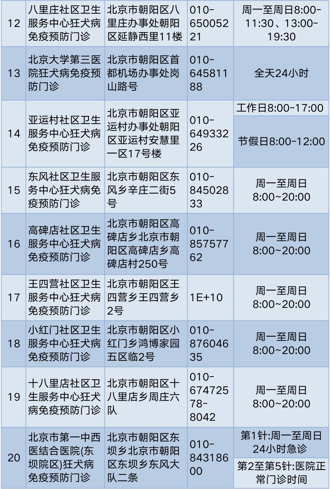 孩子被狗咬伤怎么护理,孩子被狗抓伤一个月才说怎么办