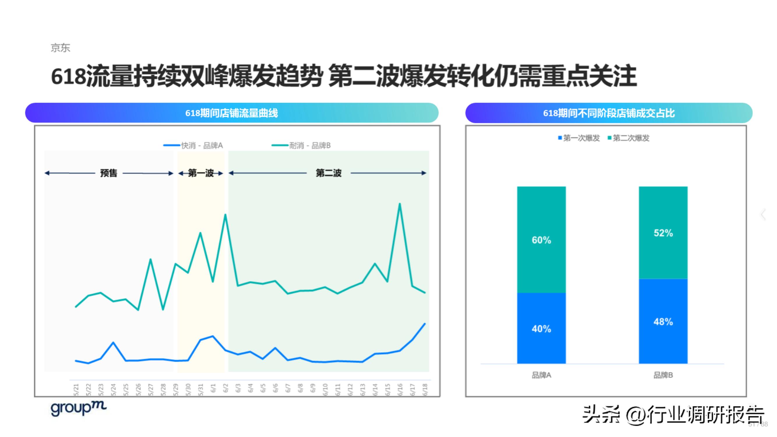 618电商趋势分析,2023年电商618生态洞察报告