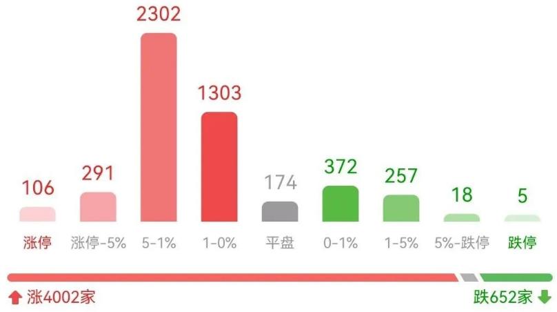 非农数据超预期怎么美股还跌,通胀回落助推美股创15个月新高