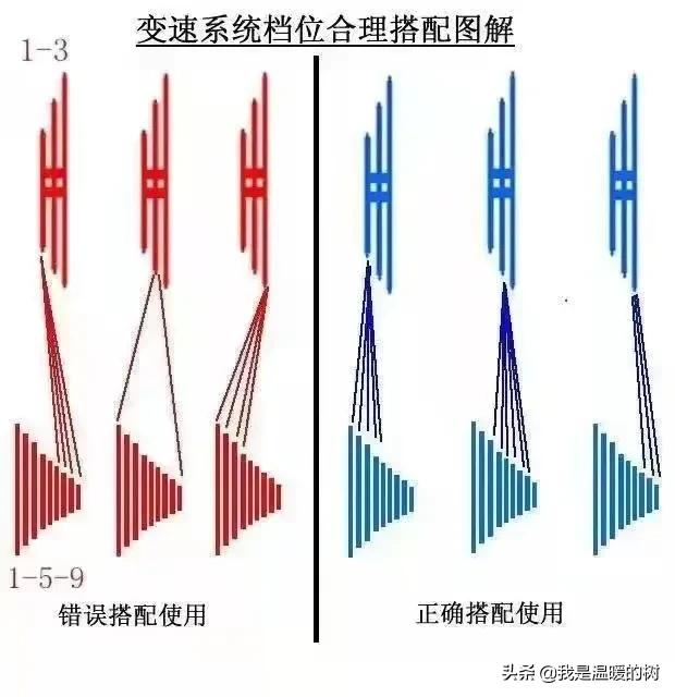 新买的美利达山地车骑行时有异响,山地车有异响如何解决