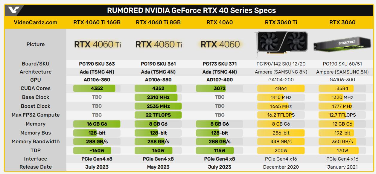 显卡发布价格表rtx2060,2022年什么时候出rtx4060显卡