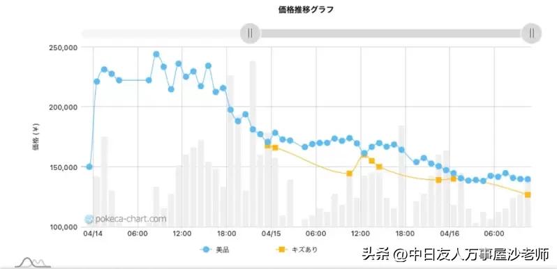 价值30万美元的宝可梦卡,一张宝可梦卡片多少钱